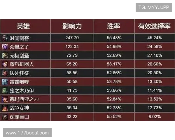 博彩体育中的数据分析：如何提高胜率